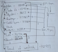 A design sketch with case names